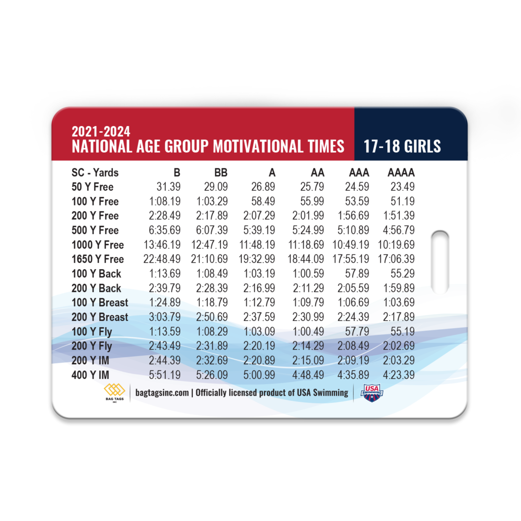 USA TIME STANDARDS Bag Tags